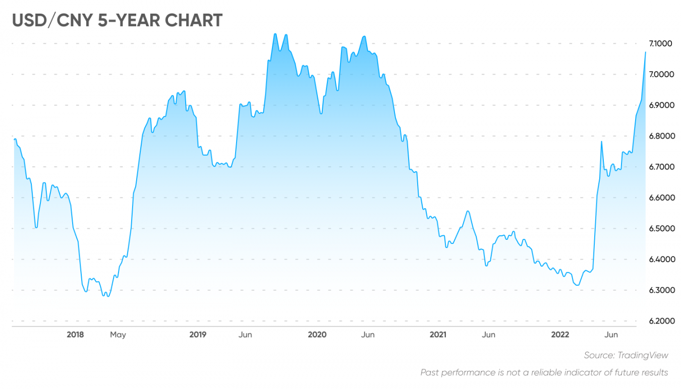 Chinese Yuan Forecast Is CNY A Buy 