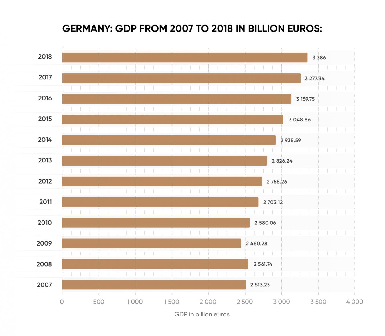 Economy of Germany will it your next investment destination?
