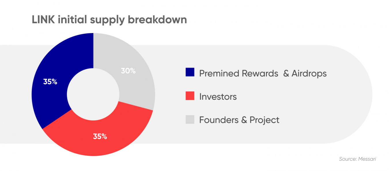 Chainlink Price Prediction Is Chainlink a Good Investment?