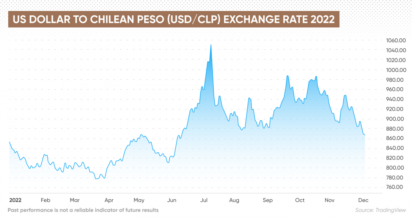 Tasa de Inflación de Chile ¿Cuál es la tasa de inflación actual de Chile?