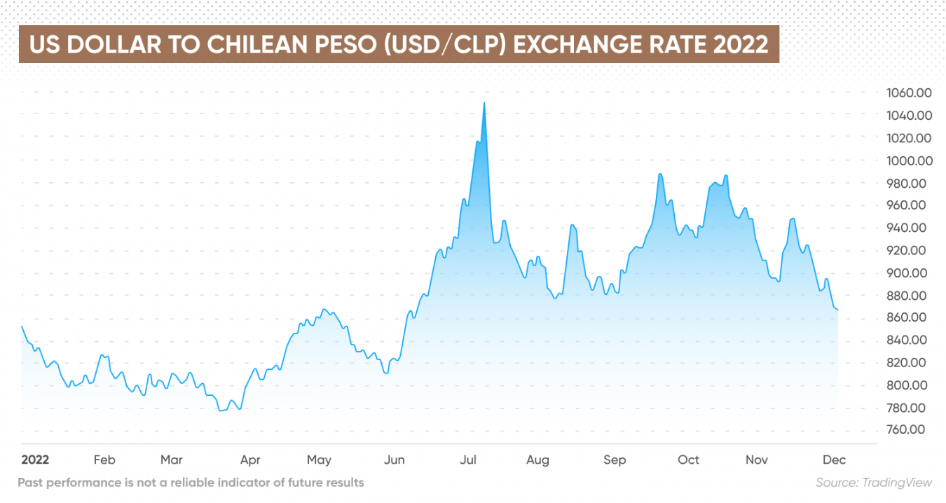 Chile Inflation Rate What Is The Current Inflation Rate In Chile   Chile Inflation Rate MCT 8097 EN   2 