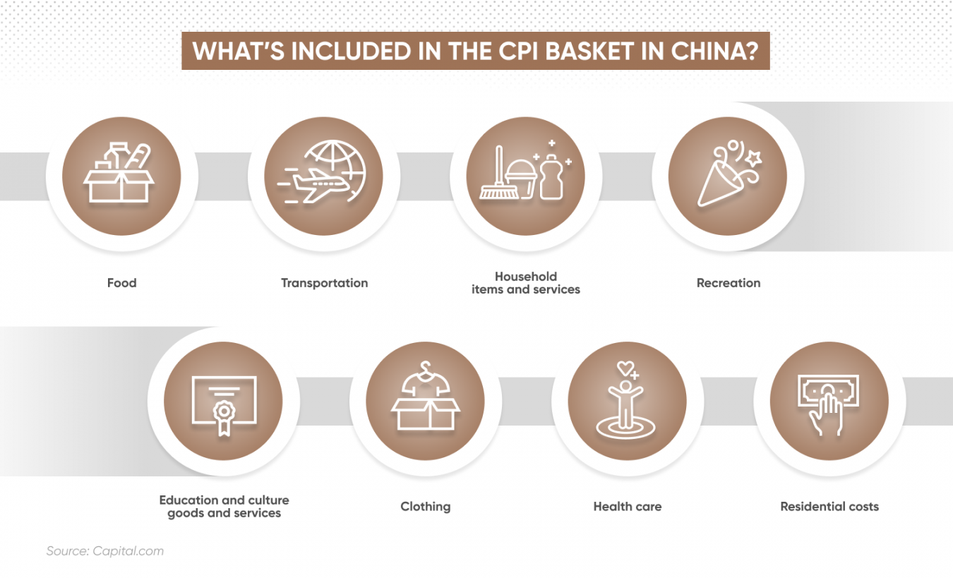 China CPI Forecast Everything You Need to Know