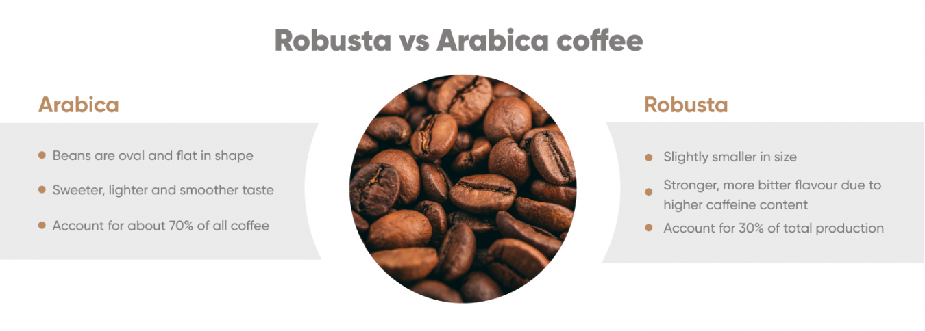 Coffee Trading | How to Trade Coffee | Capital.com