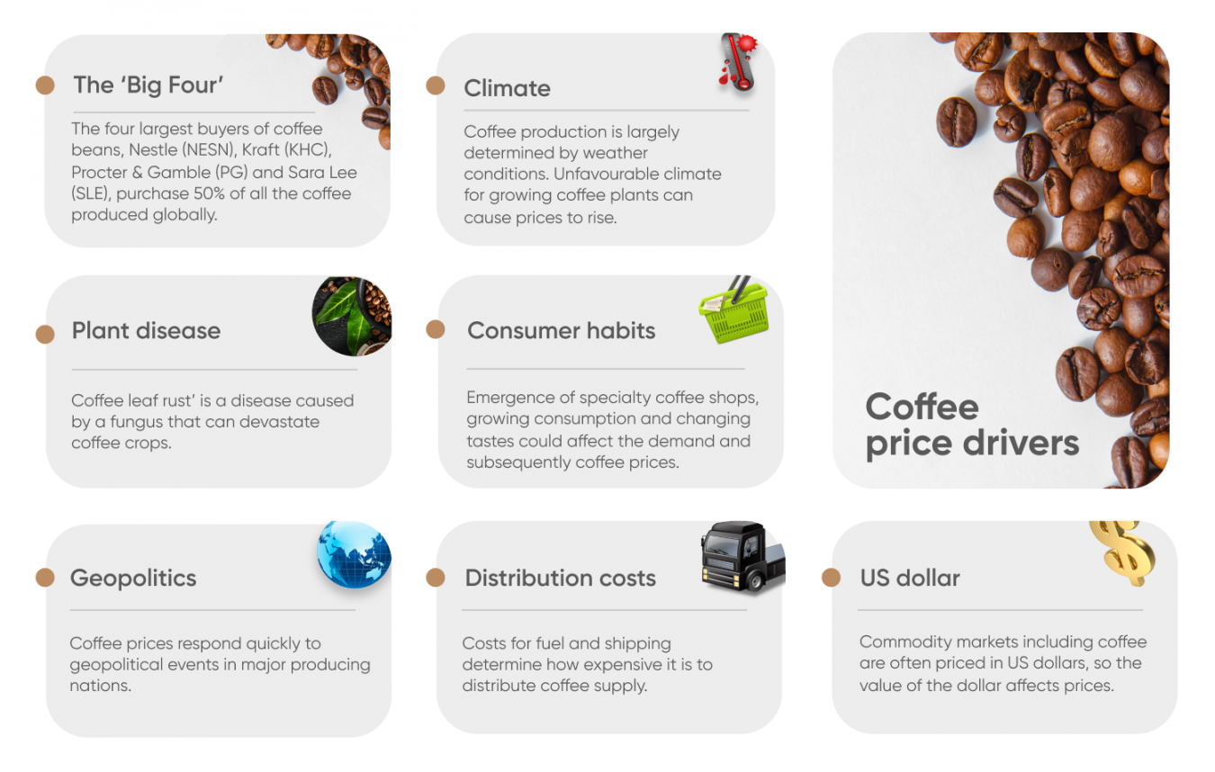 Coffee Trading How to Trade Coffee