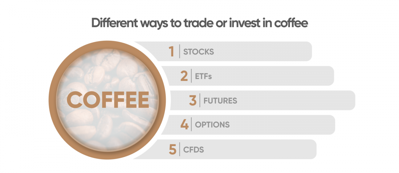 Trade Coffee Price