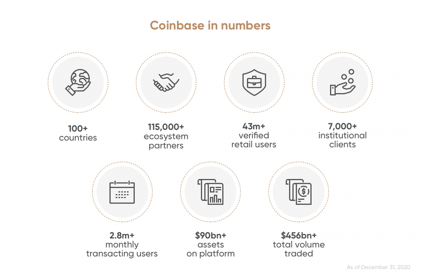 Coinbase IPO: Another Way For Investors To Profit From The Crypto Boom