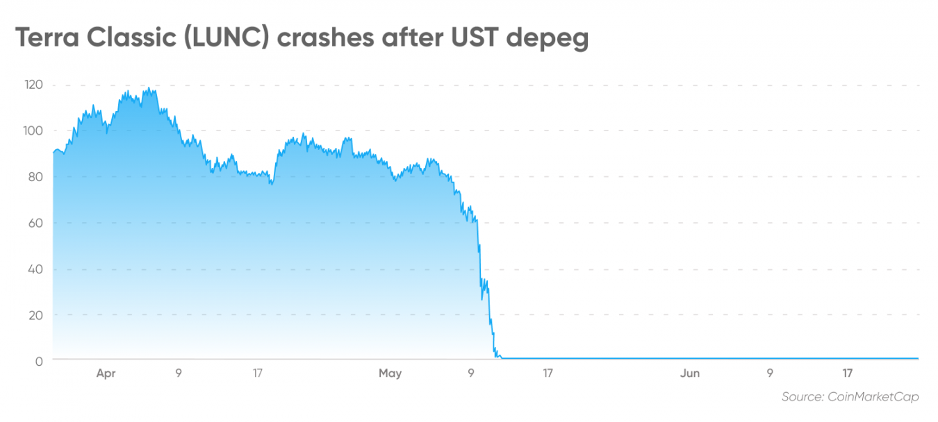 When is the next crypto crash nano btc price