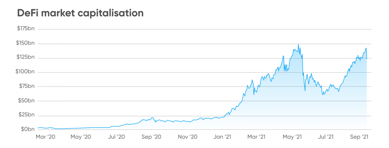 Crypto games: play-to-earn phenomenon