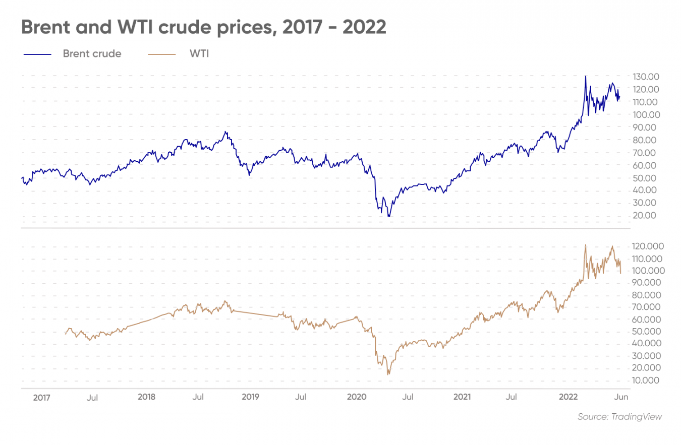 Deflationary Investing