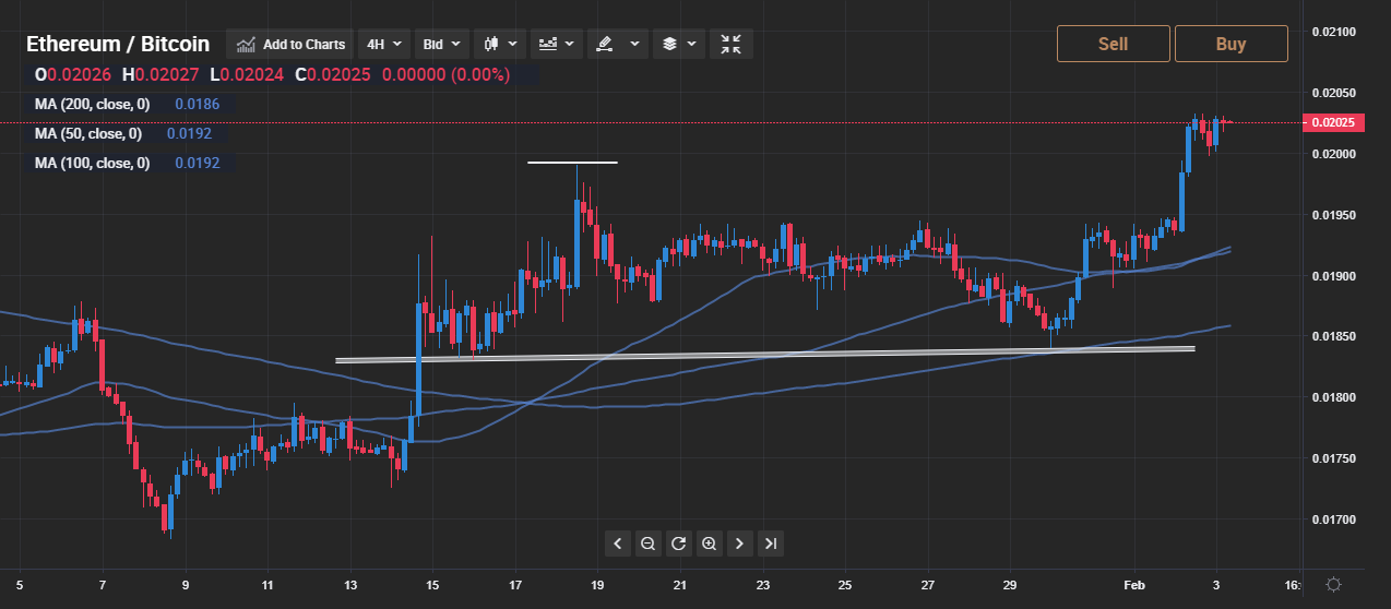 eth btc technical analysis