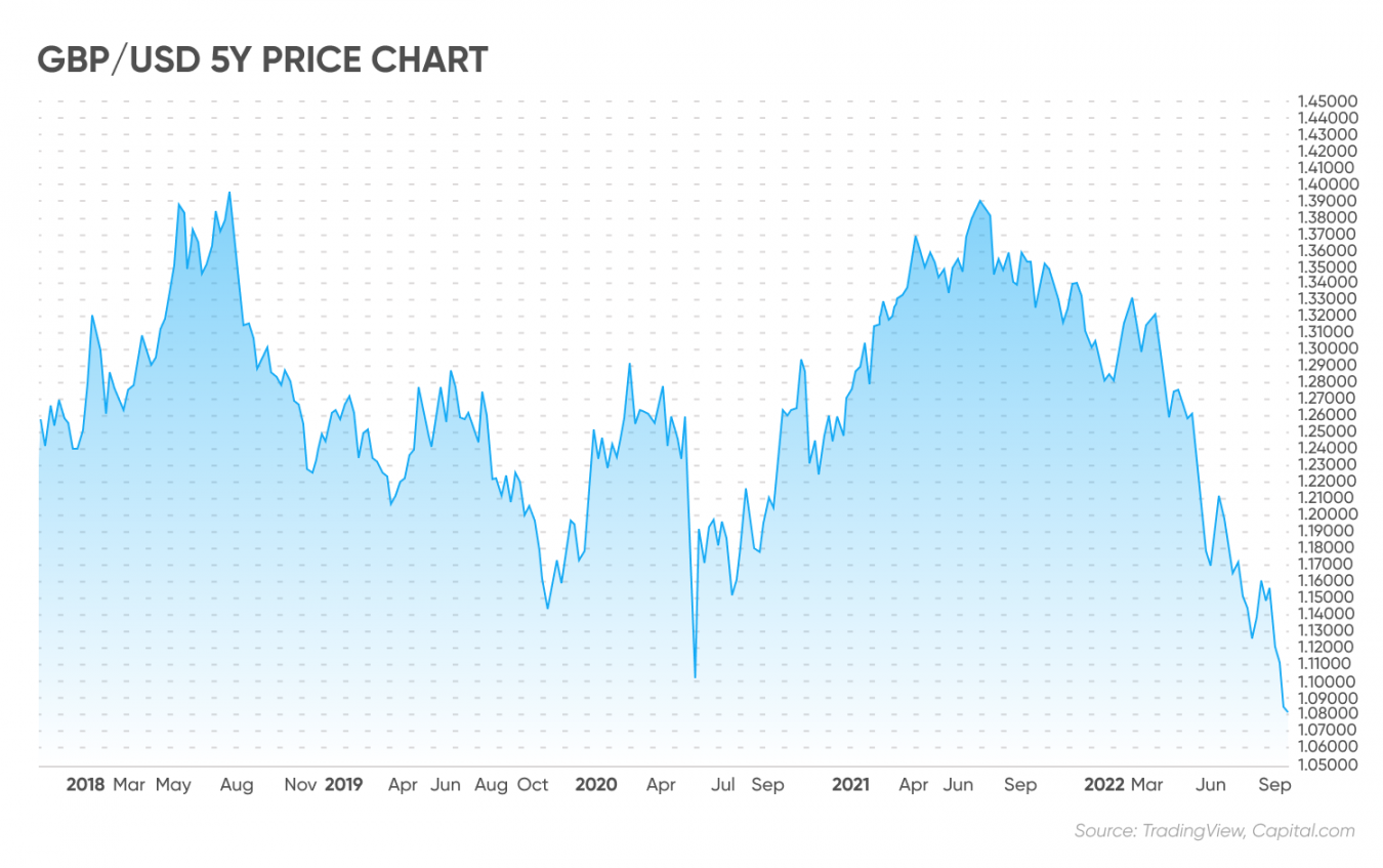 gbp-forecast-will-gbp-go-up-or-down