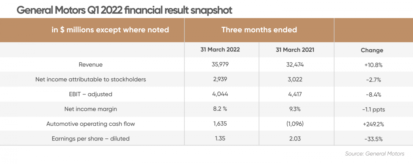 GM stock forecast Can EV rampup boost the carmaker’s outlook?