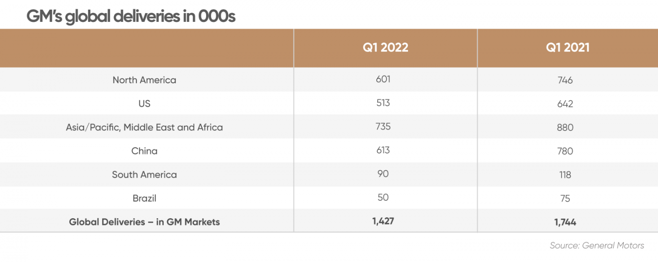 GM stock forecast Can EV rampup boost the carmaker’s outlook?