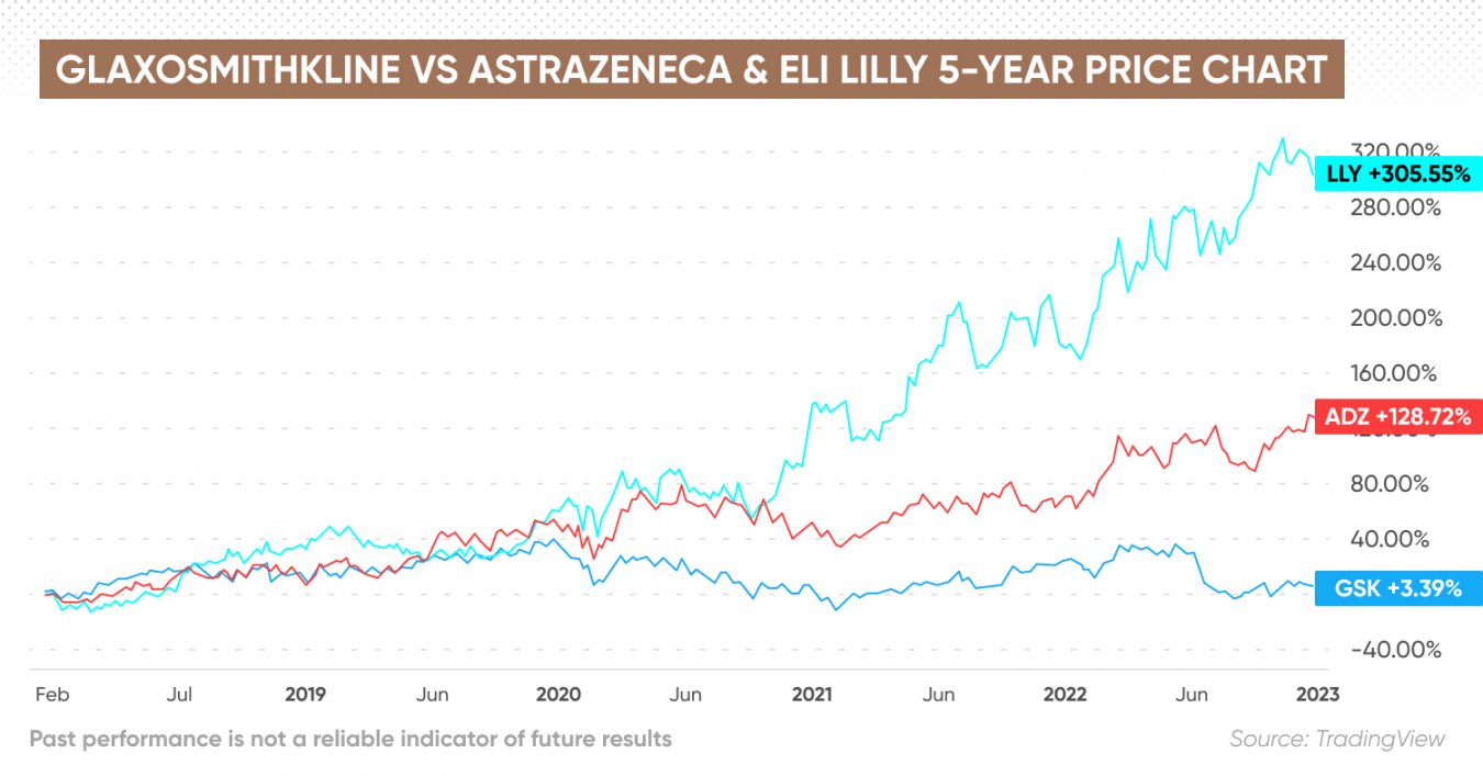 Gsk Stock Forecast