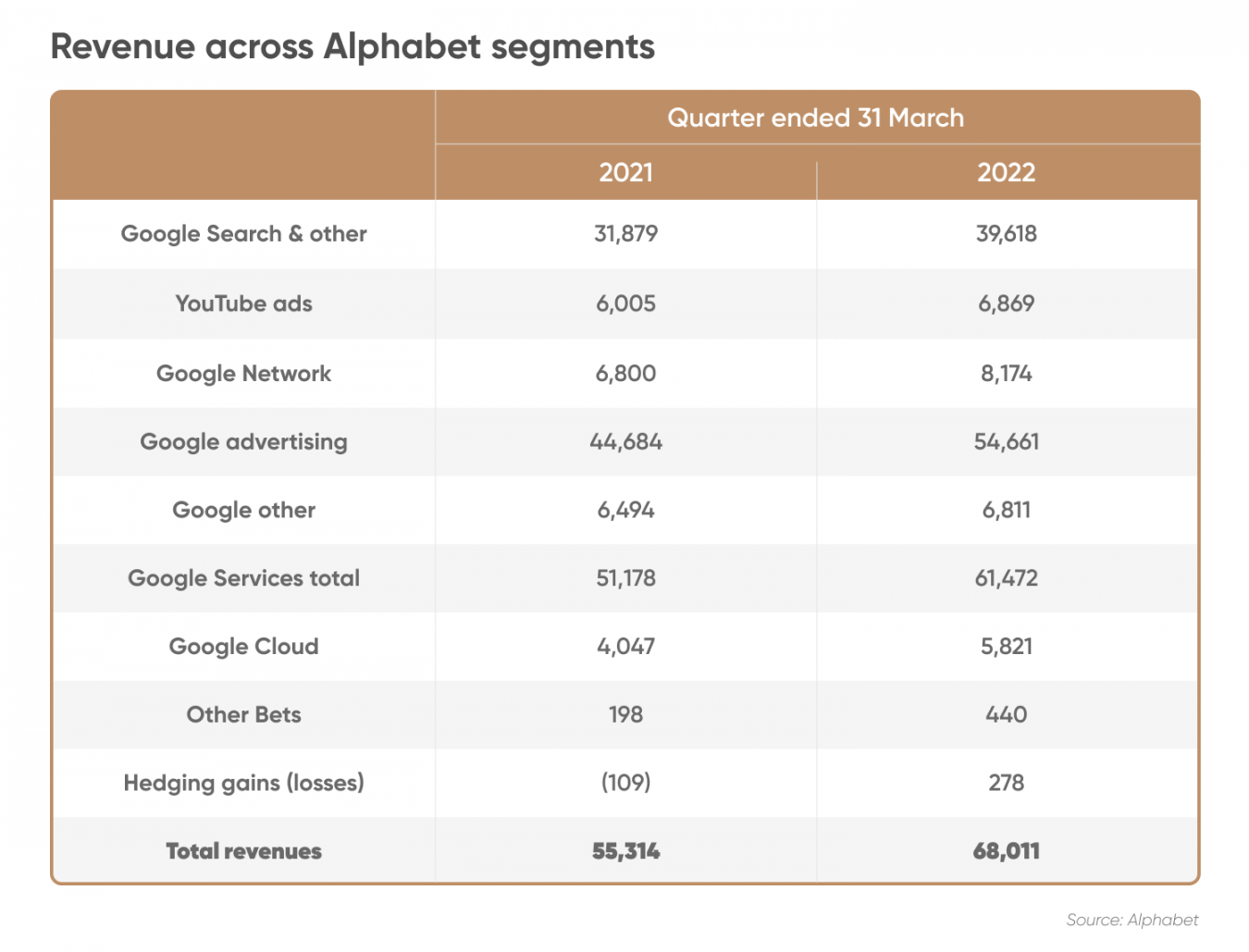 Google Stock Forecast Is Google a Good Stock to Buy?