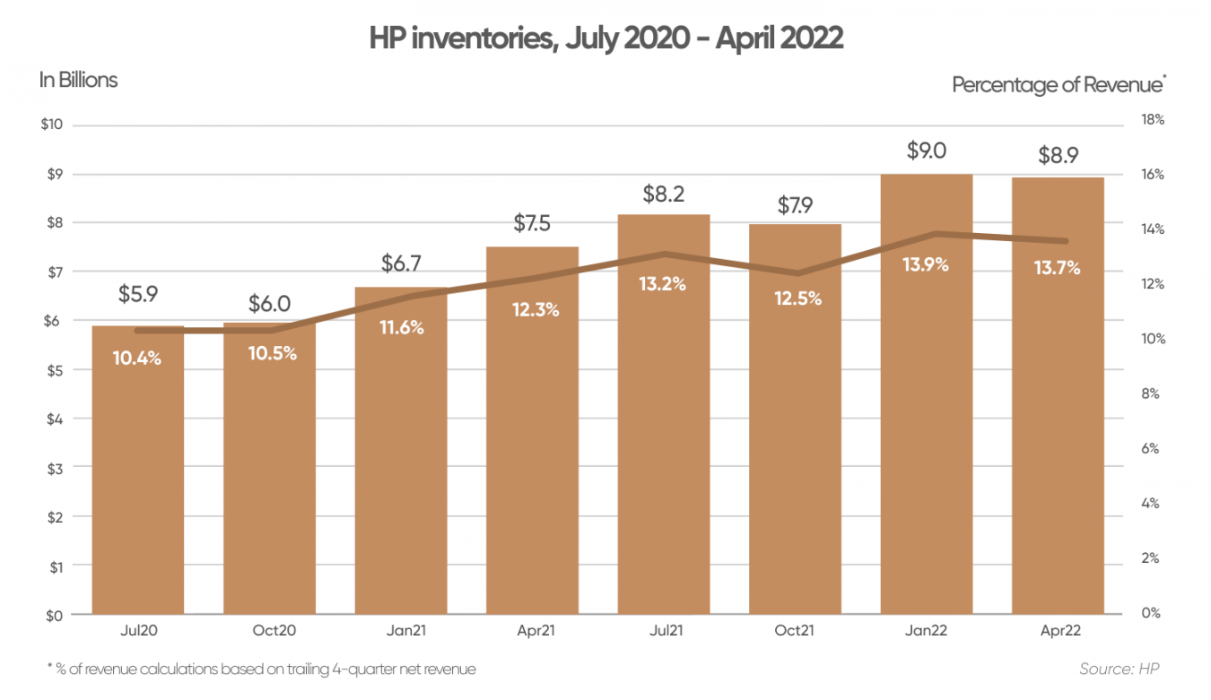 hp-stock-forecast-has-the-computing-giant-peaked