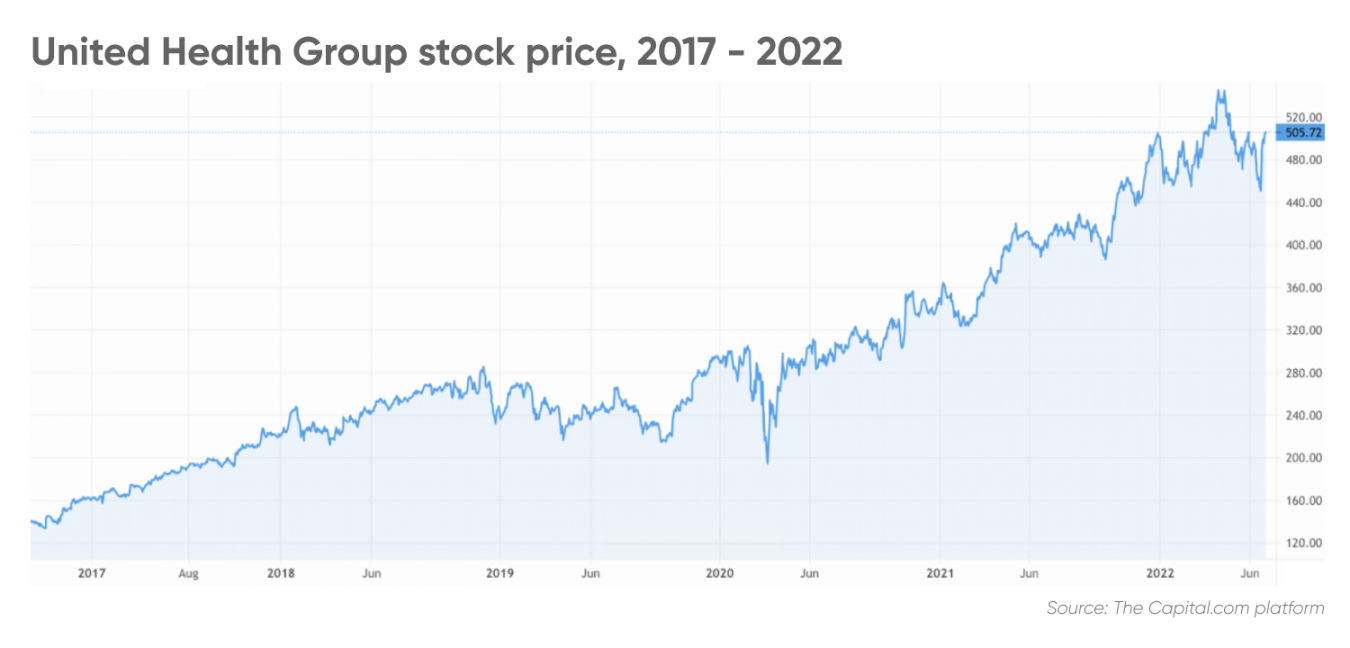 Top Healthcare Stocks Is Healthcare Ultimate Defensive Play?