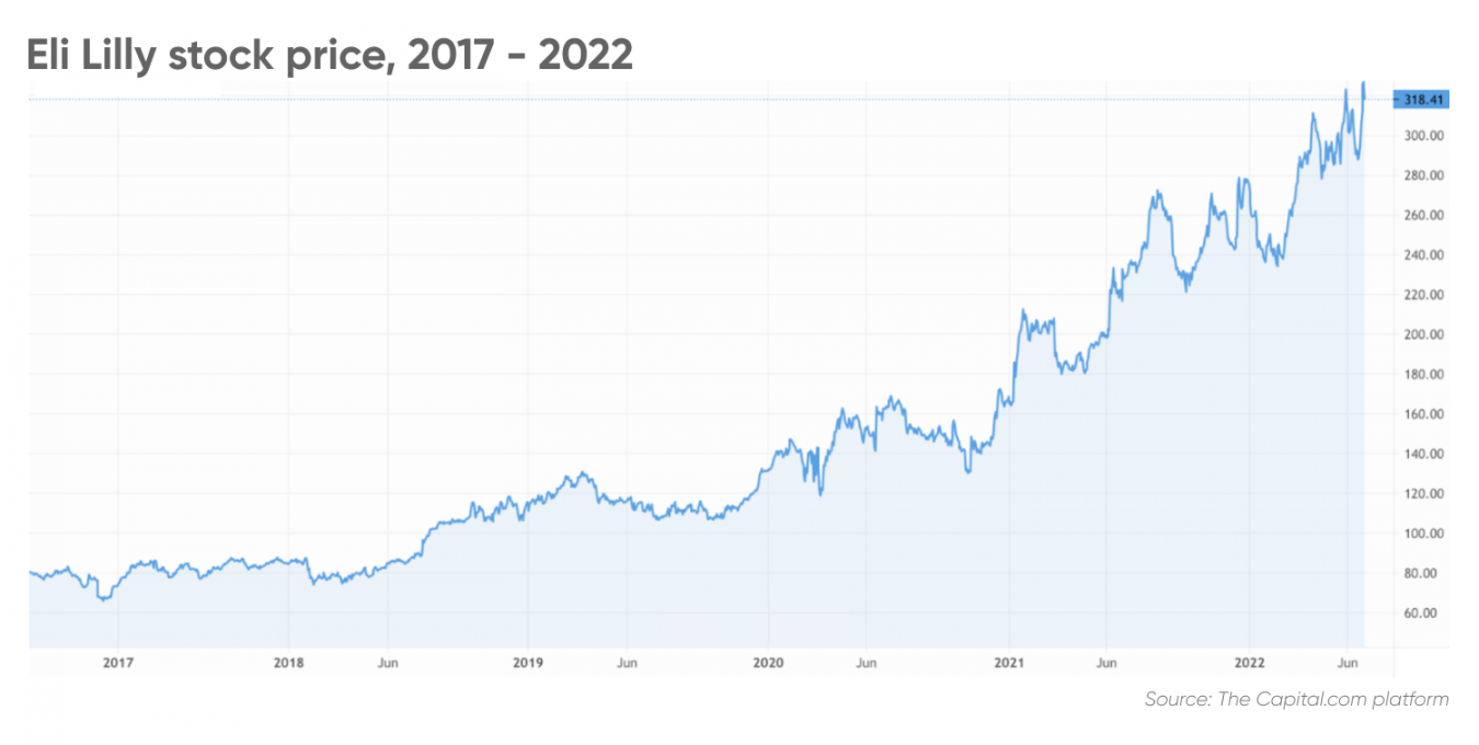 Top Healthcare Stocks Is Healthcare Ultimate Defensive Play?