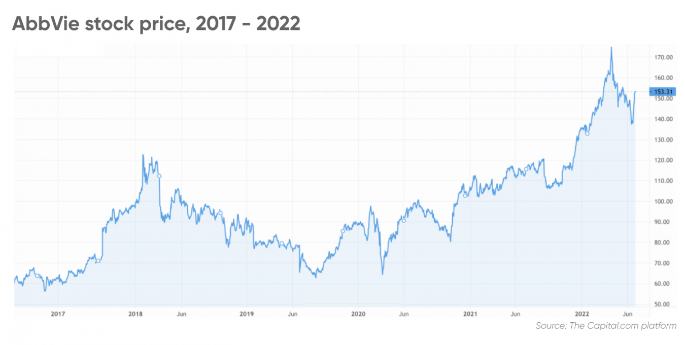 Outlook For Healthcare Stocks