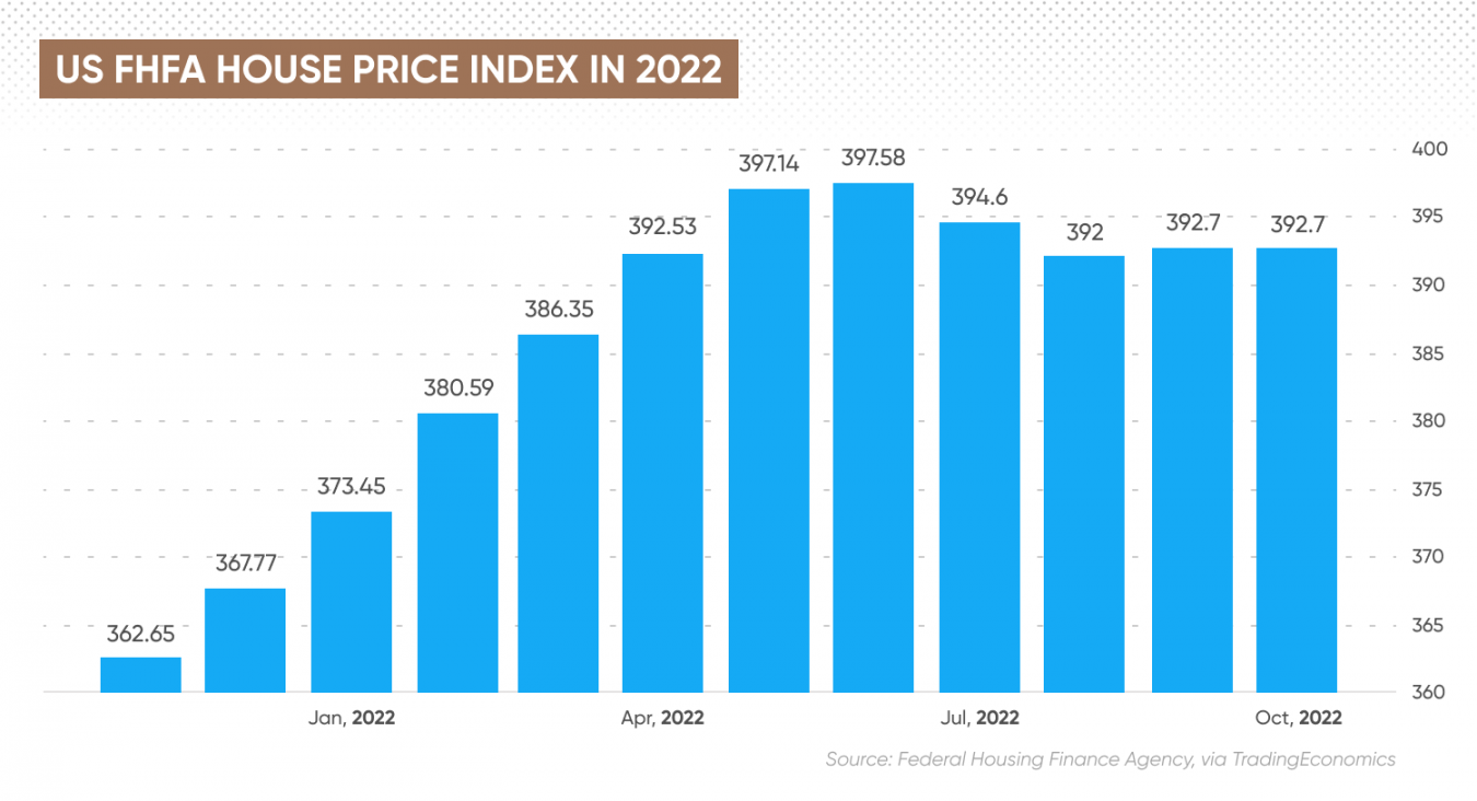 Housing Market Predictions For Next 5 Years