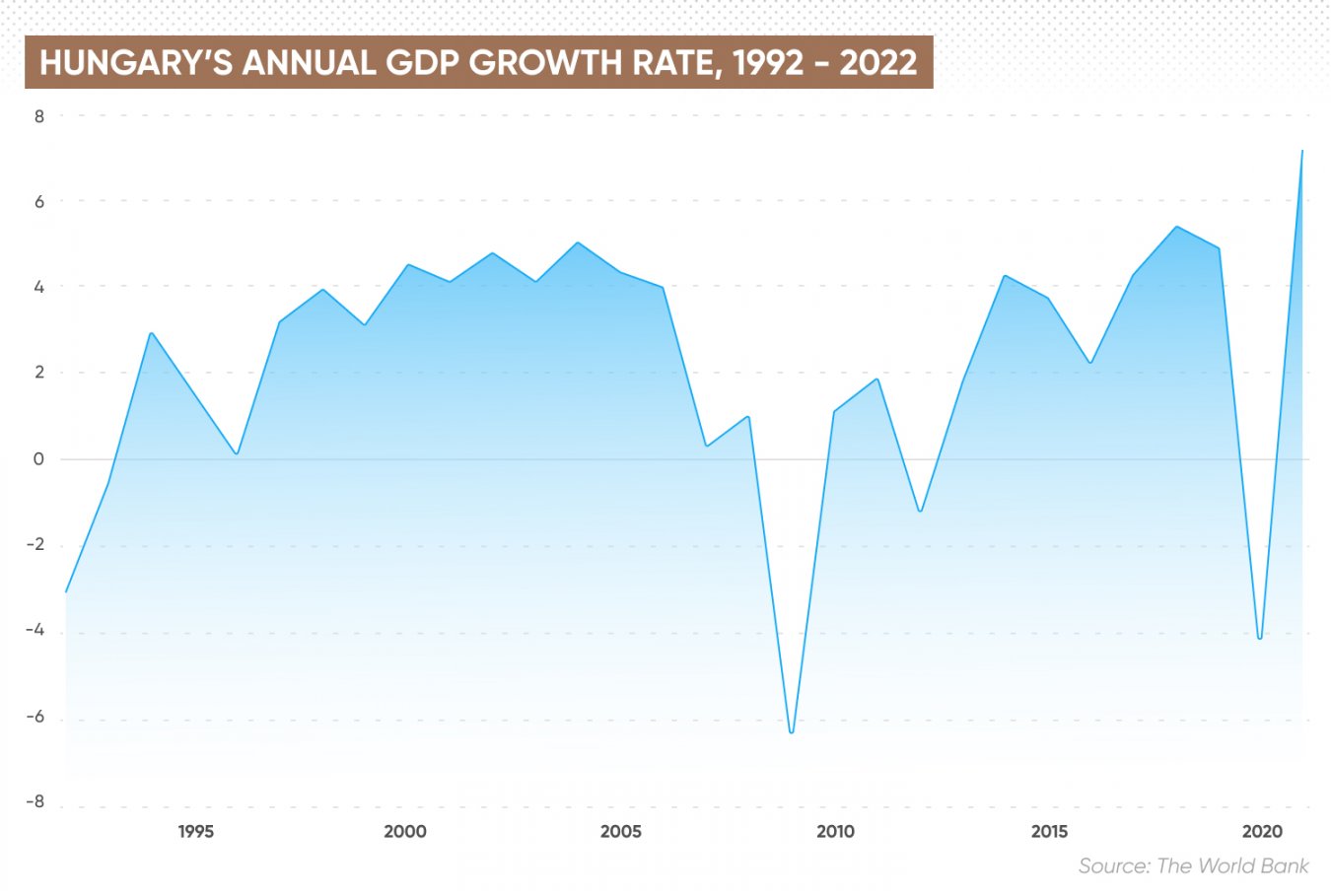 Hungary Recession | Hungary Economic Forecast