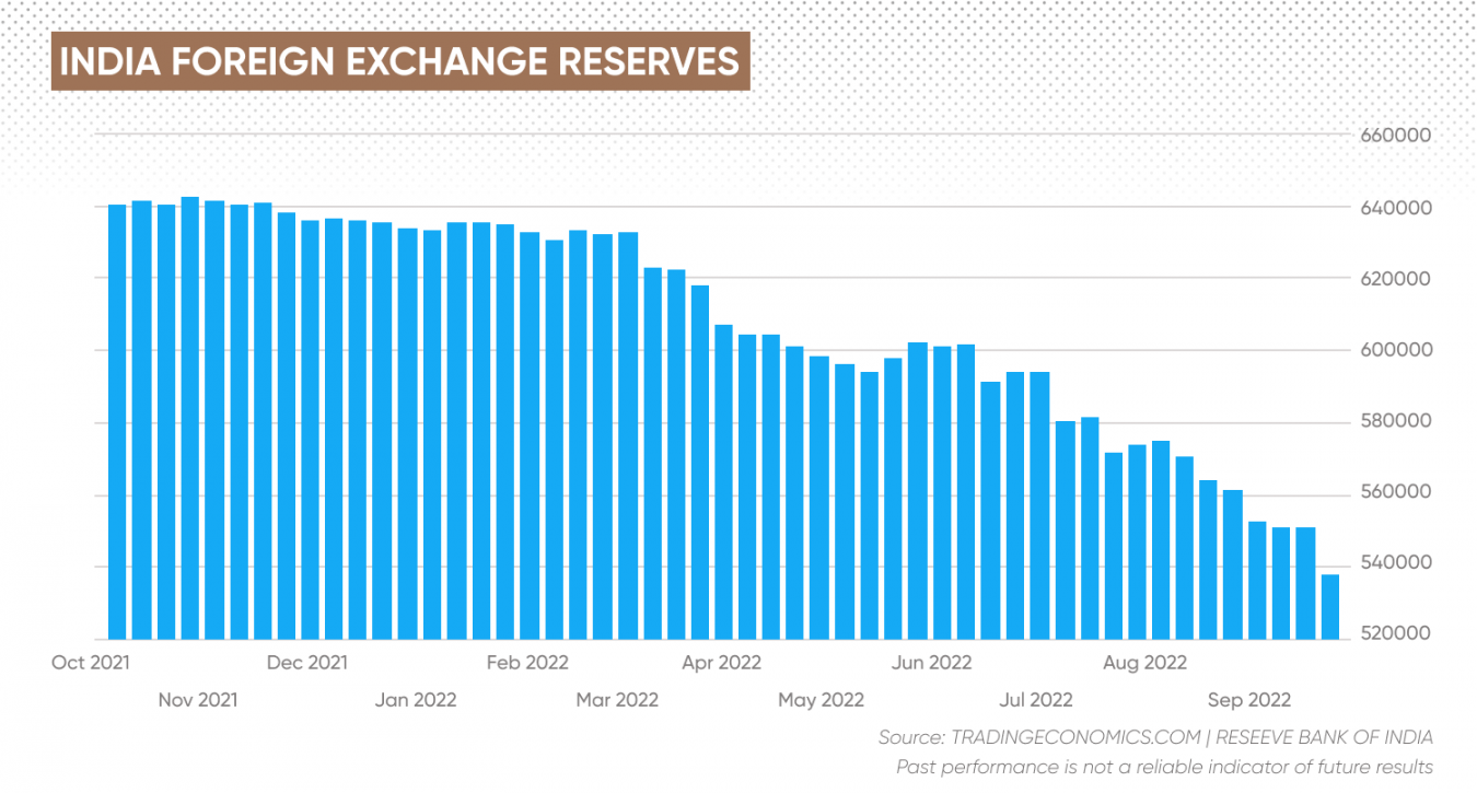 usd-inr-forecast-will-usd-inr-go-up-or-down