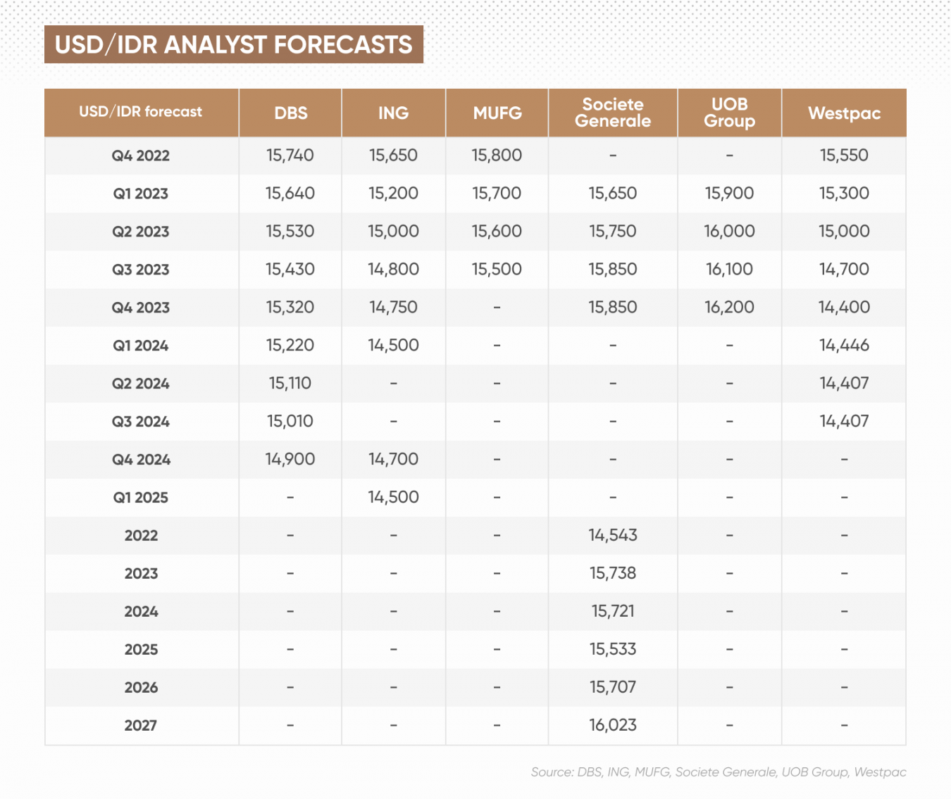 indonesian-rupiah-forecast-will-the-indonesian-rupiah-get-stronger