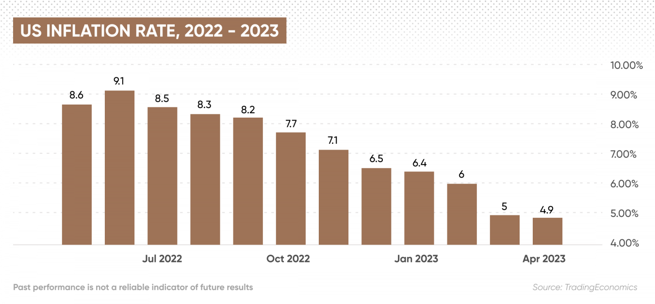 Projected Interest Rates in 5 Years Will Interest Rates Go Up or Down?