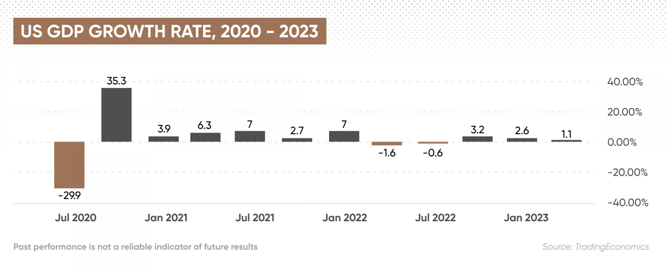 Projected Interest Rates in 5 Years Will Interest Rates Go Up or Down?