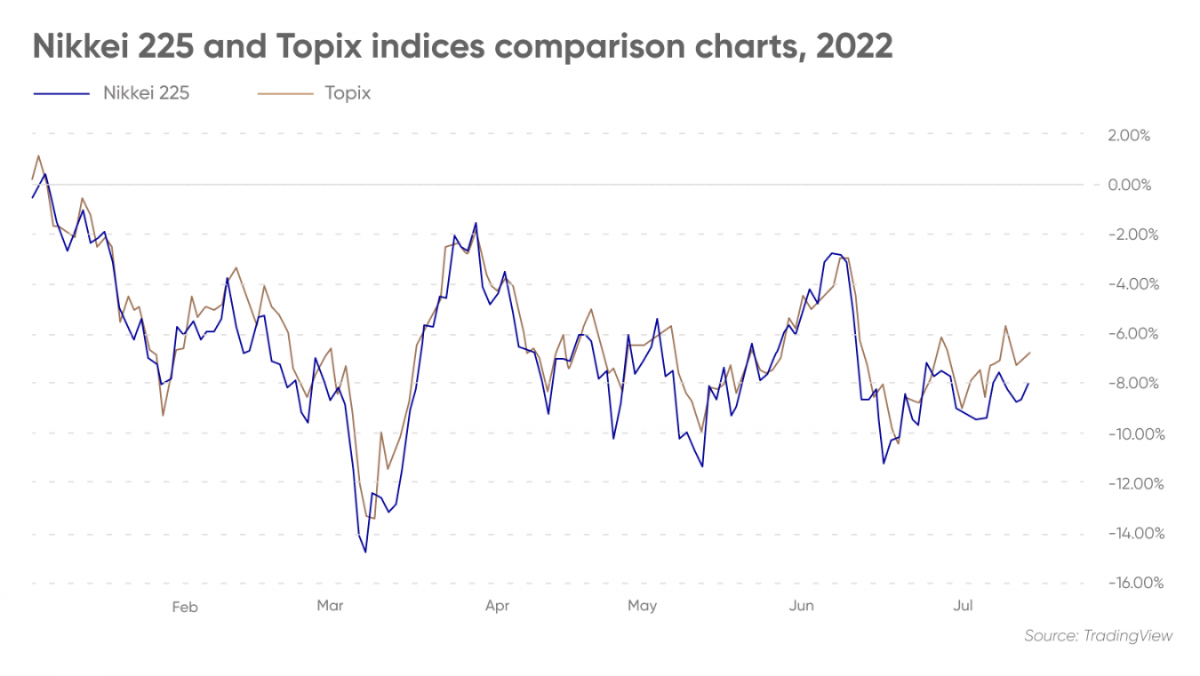 japan 225 index forecast