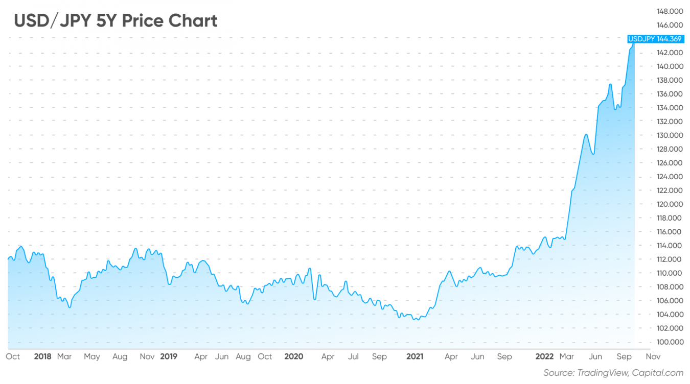 Projected Japan Interest Rate in 5 Years What Will Be Japan Interest