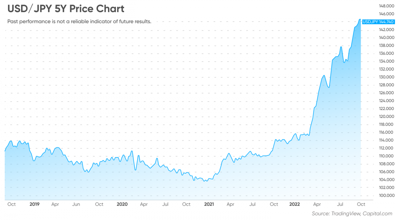 Japan Interest Rate Rise Everything You Need to Know