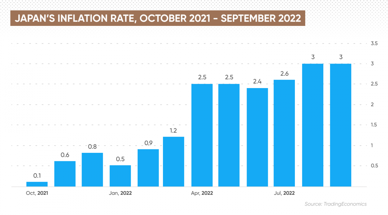 Japan Inflation Rate Everything You Need to Know