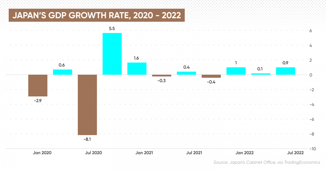 Japan Recession Is Japan In A Recession Right Now 1080