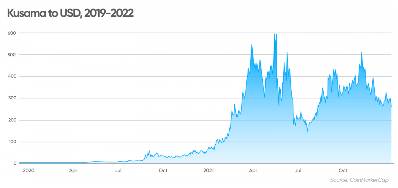 kusama crypto price prediction