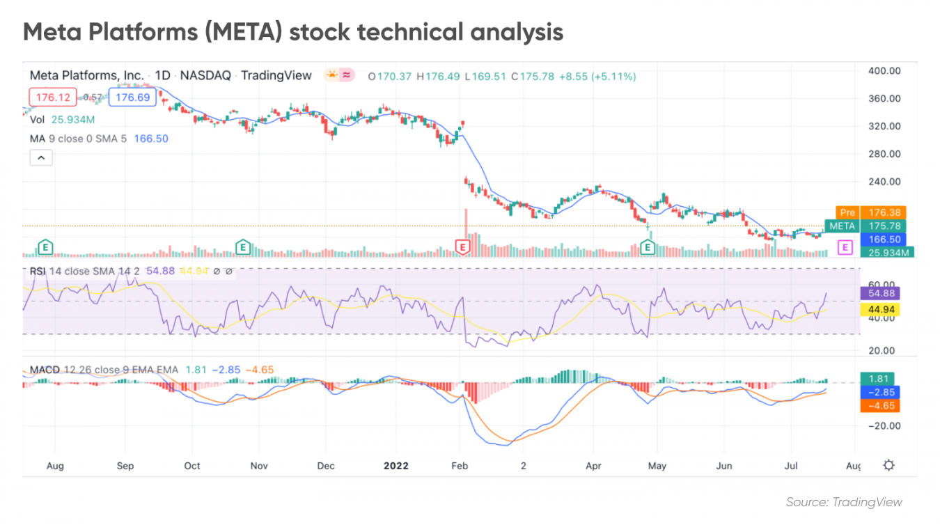 Meta Platforms stock forecast Will META beat headwinds?