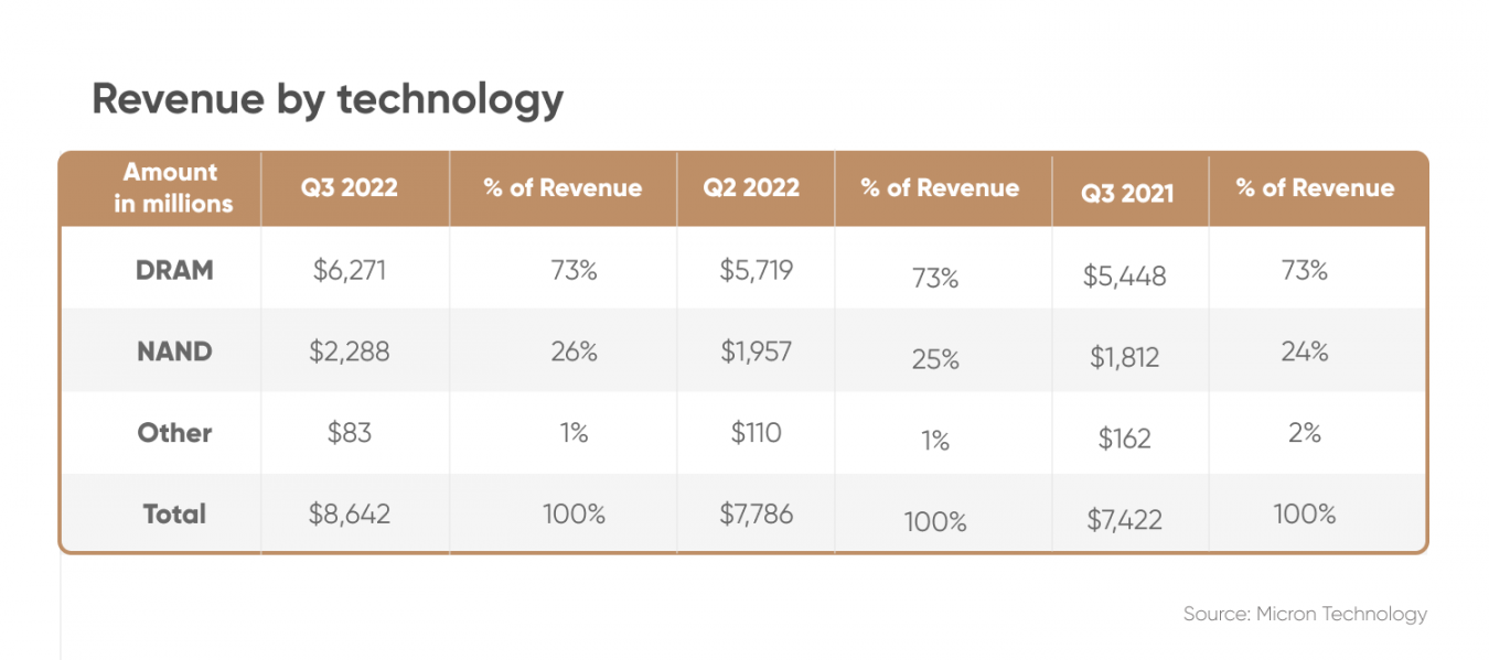 Micron Technology Stock Forecast Is Micron Technology a Good Stock to