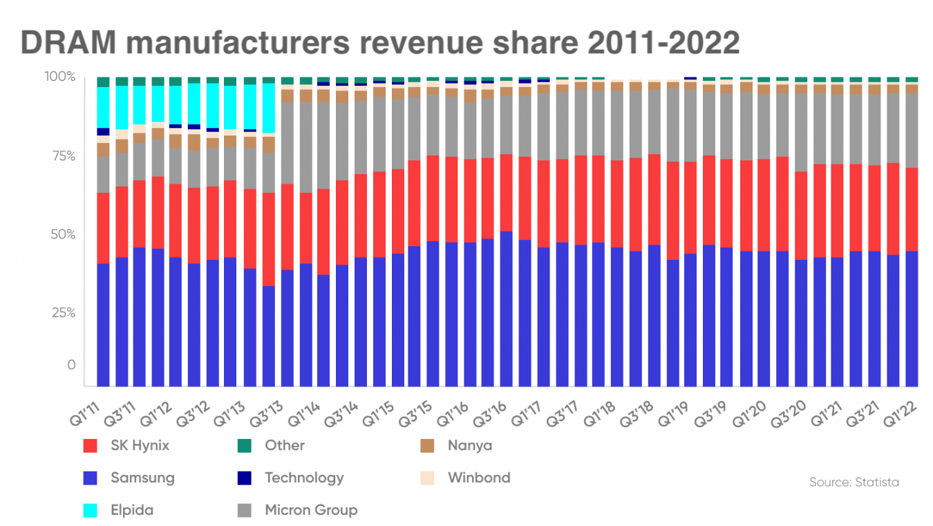 Micron Technology Stock Forecast Is Micron Technology a Good Stock to