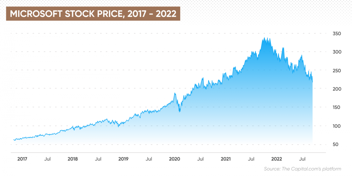 Recent Stock Splits 2024 Issie Leticia