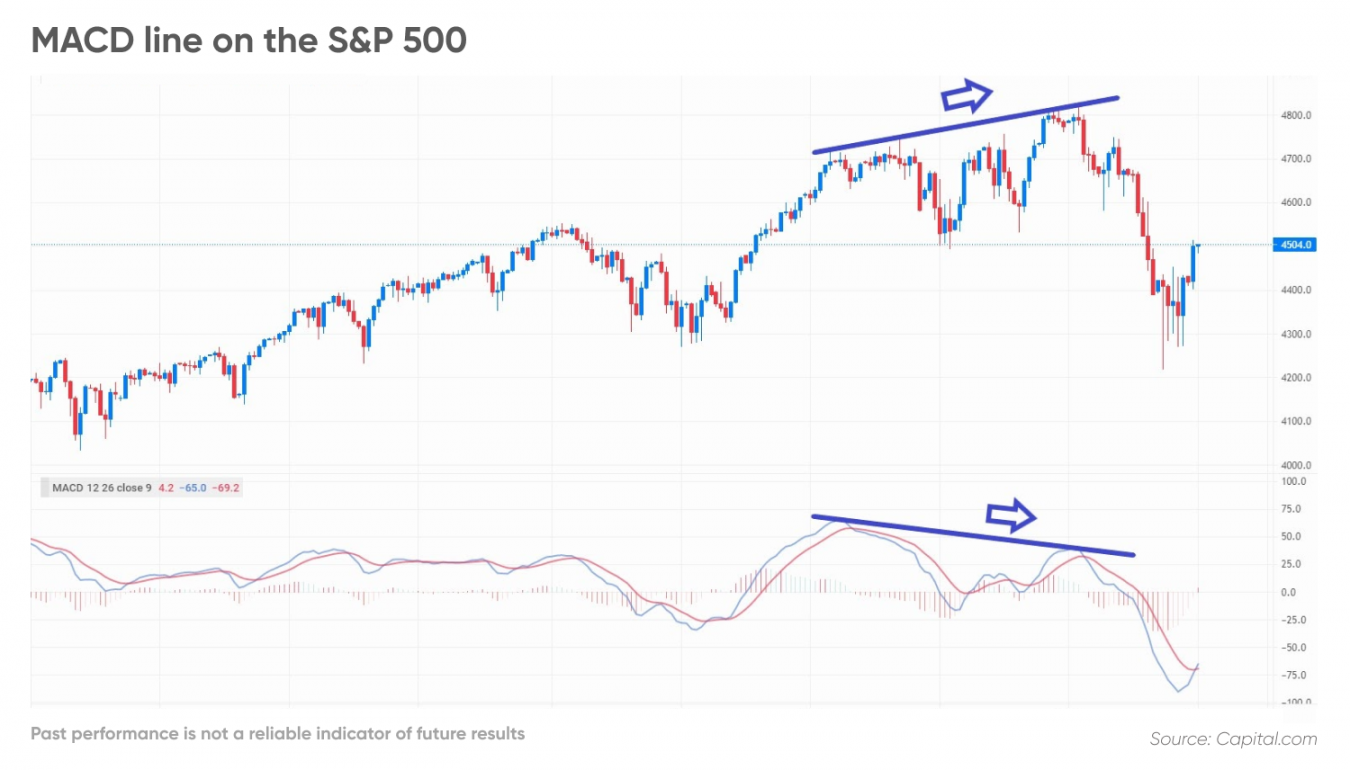 Top 5 Momentum Indicators | Momentum Indicators List