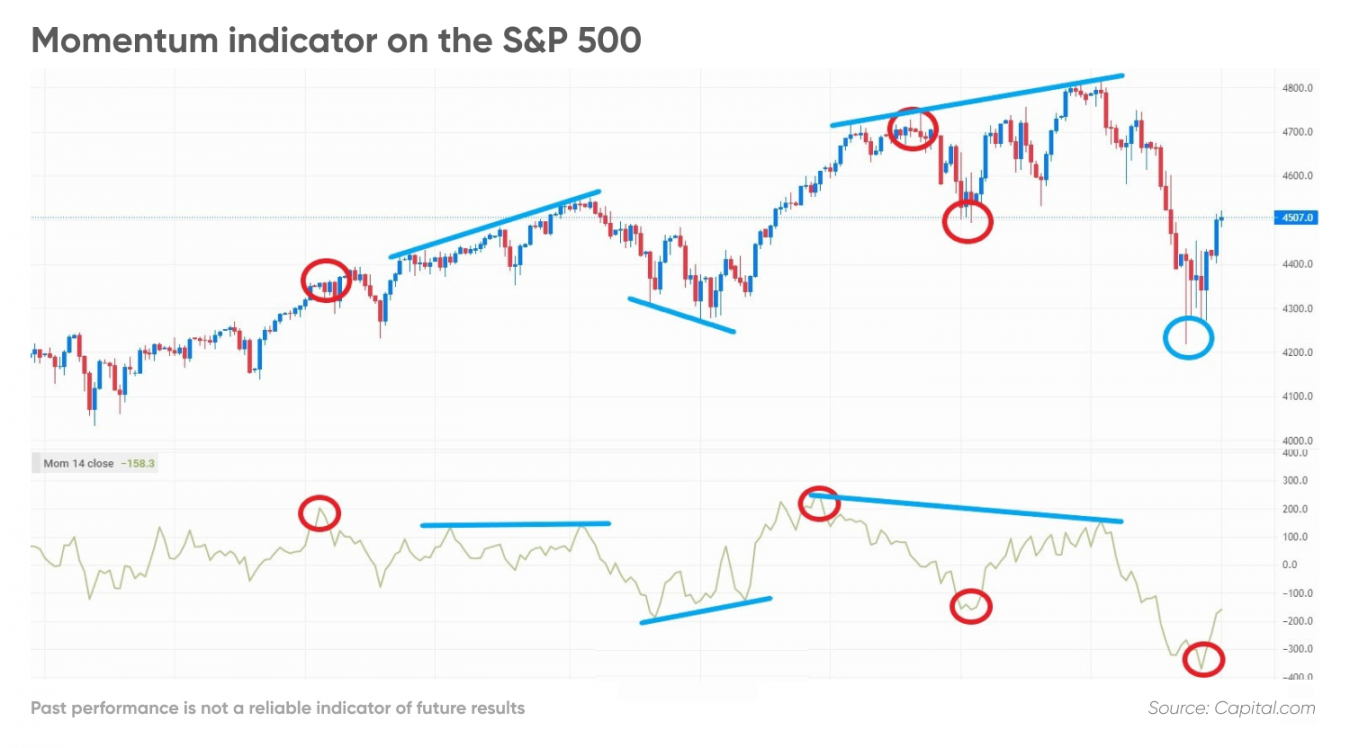 Top 5 Momentum Indicators | Momentum Indicators List