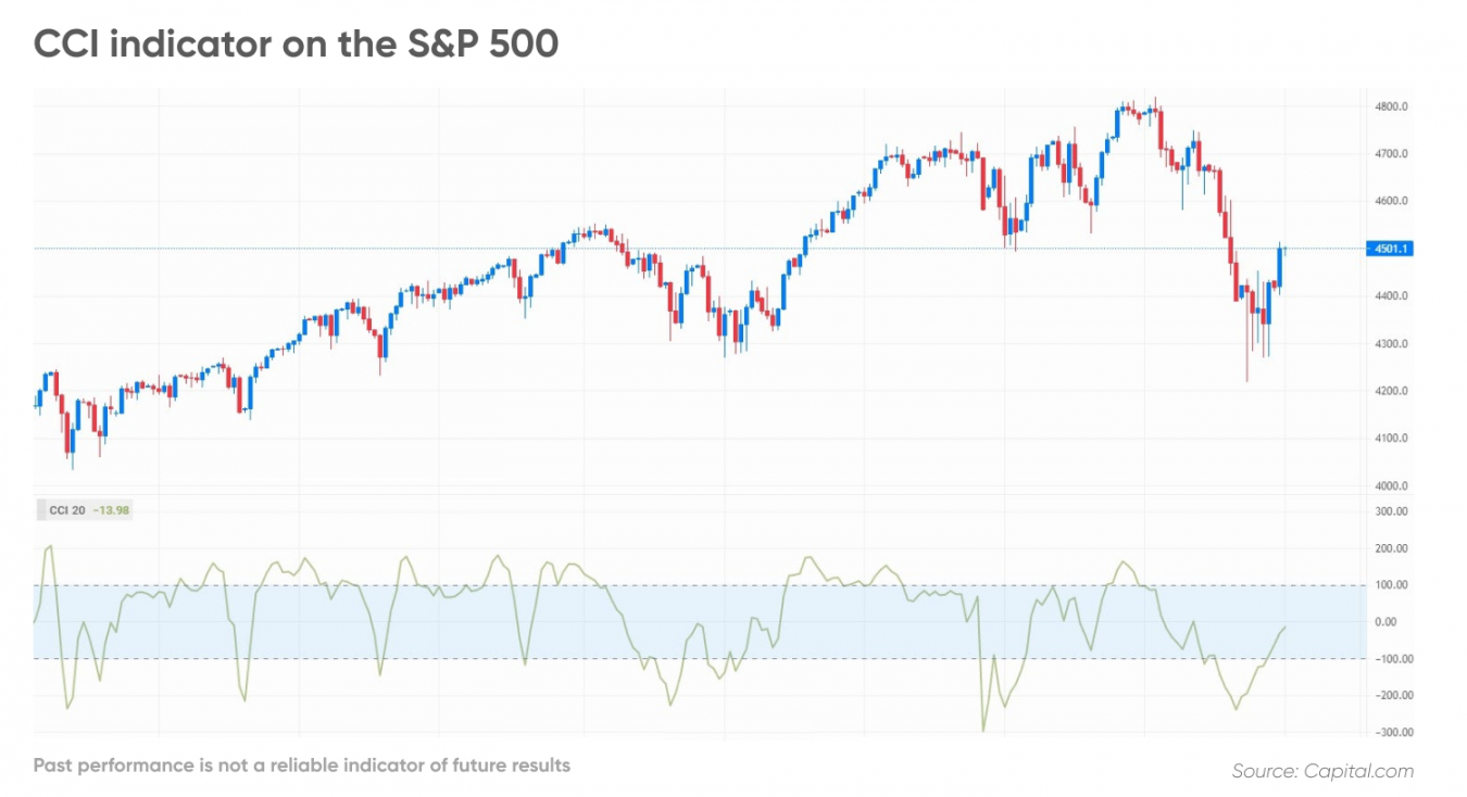 Top 5 Momentum Indicators | Momentum Indicators List