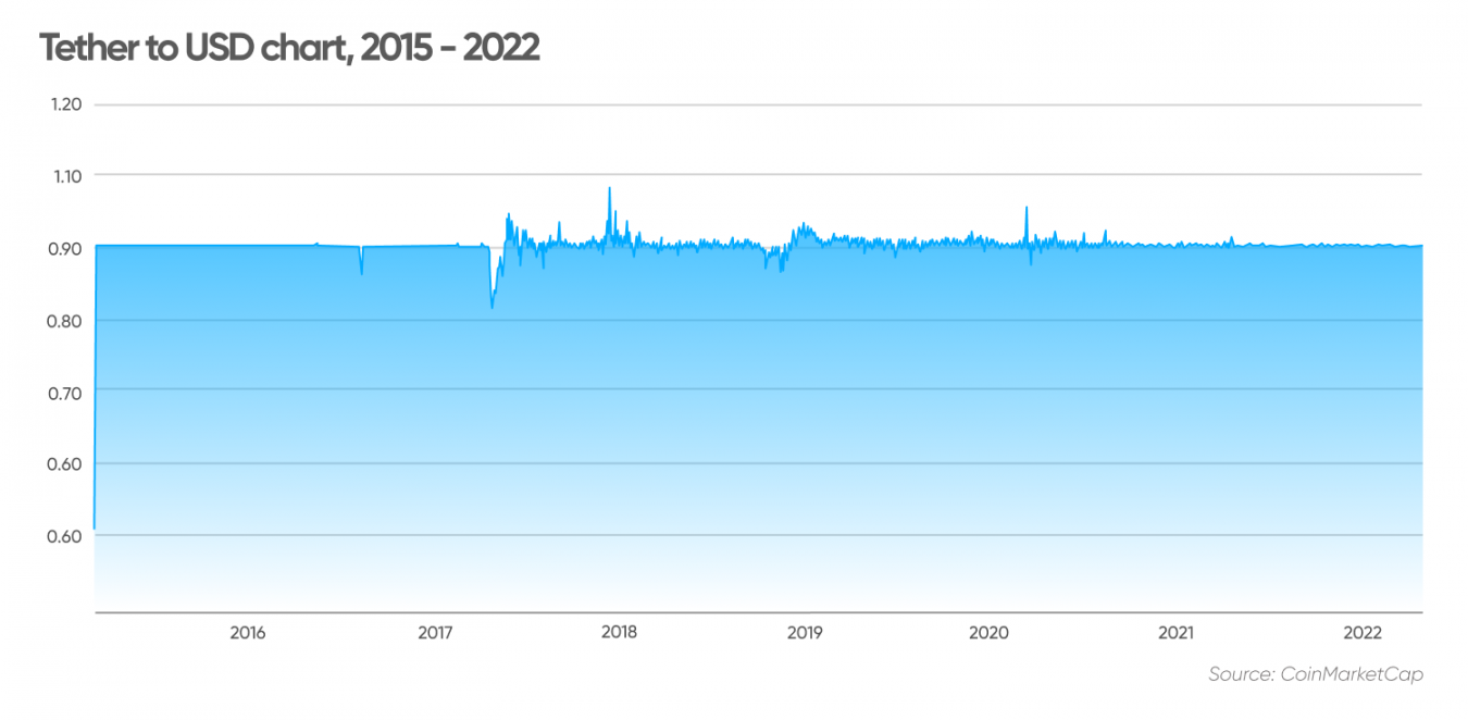 the most stable cryptocurrency