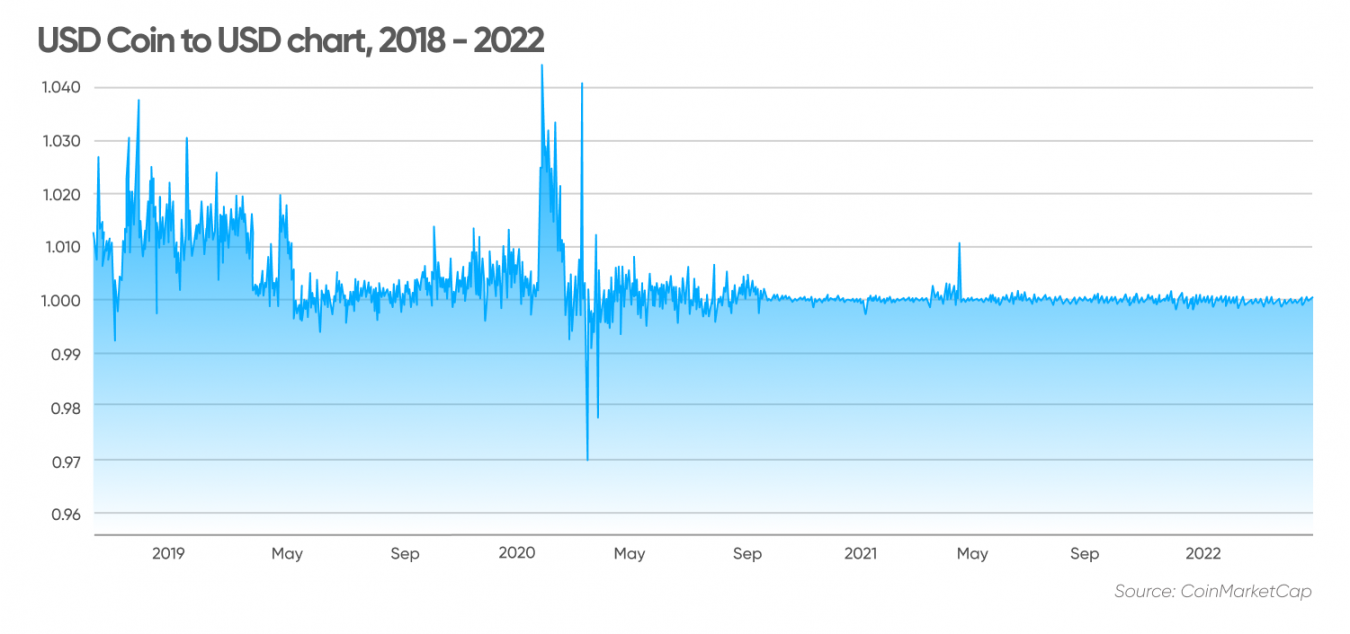 most stable cryptocurrency exchange