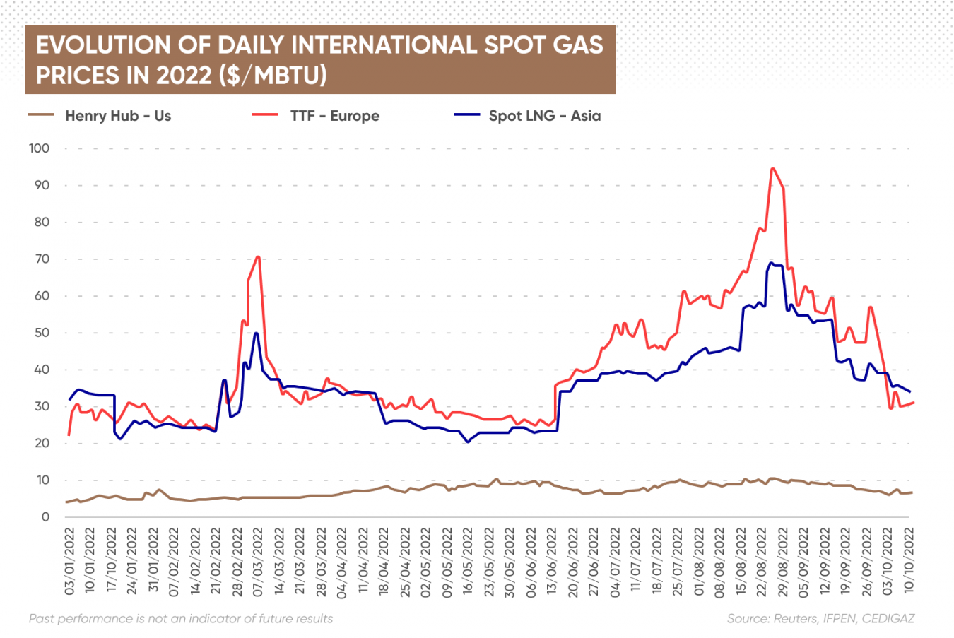 Natural Gas Price Forecast 2030 2050 Will Natural Gas Prices Go Up 