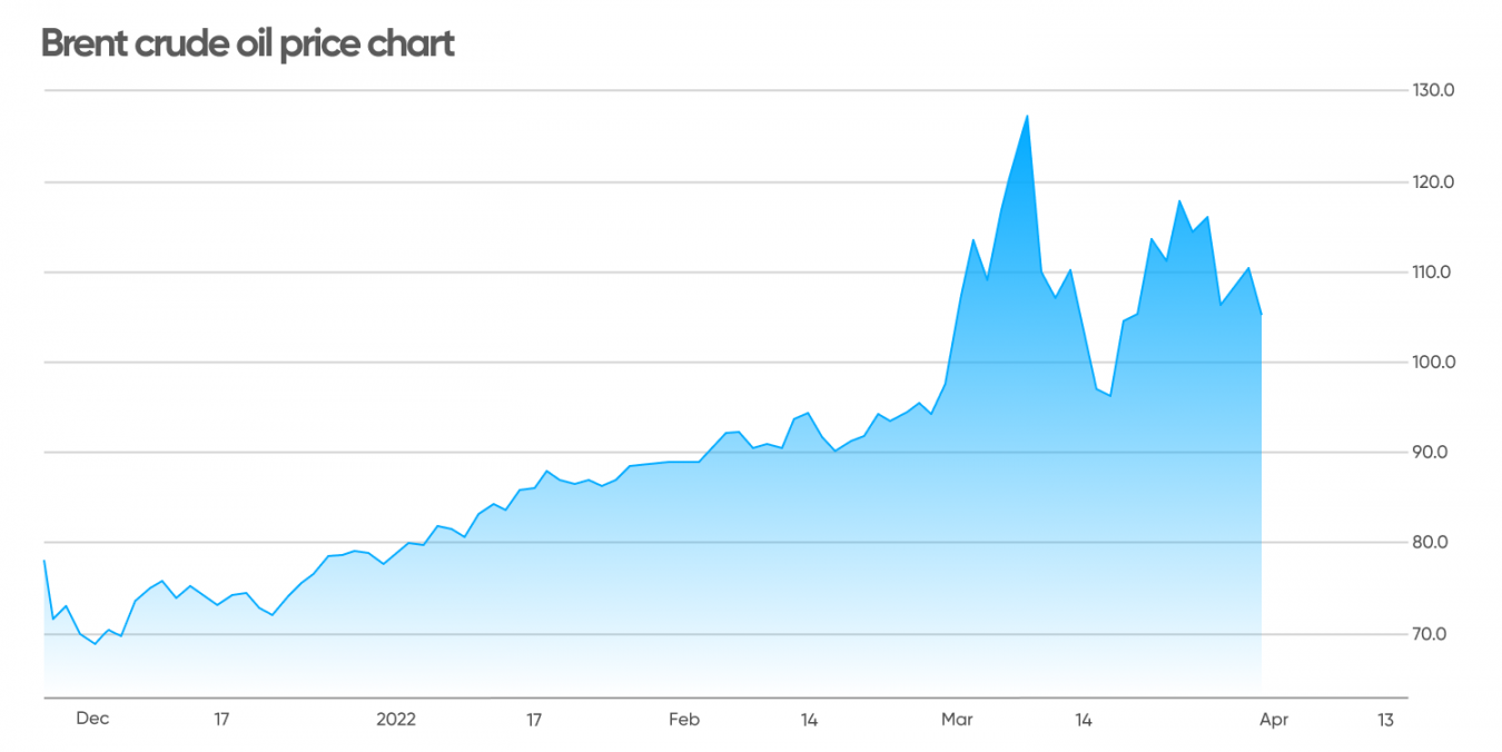 Oil price forecast 20252050 Price could fall below 100/bbl