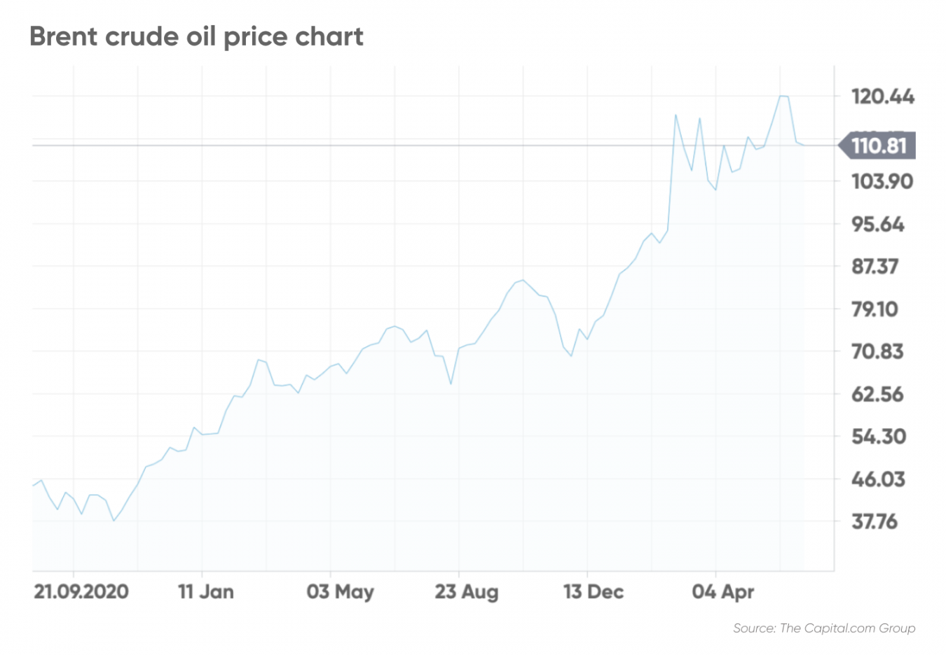 Occidental Petroleum Stock Forecast Is Occidental Petroleum a Good