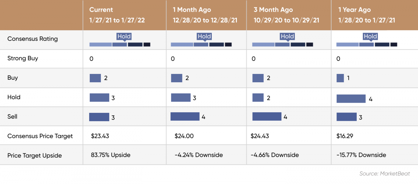 Palantir (PLTR) stock forecast How long will the selloff last?