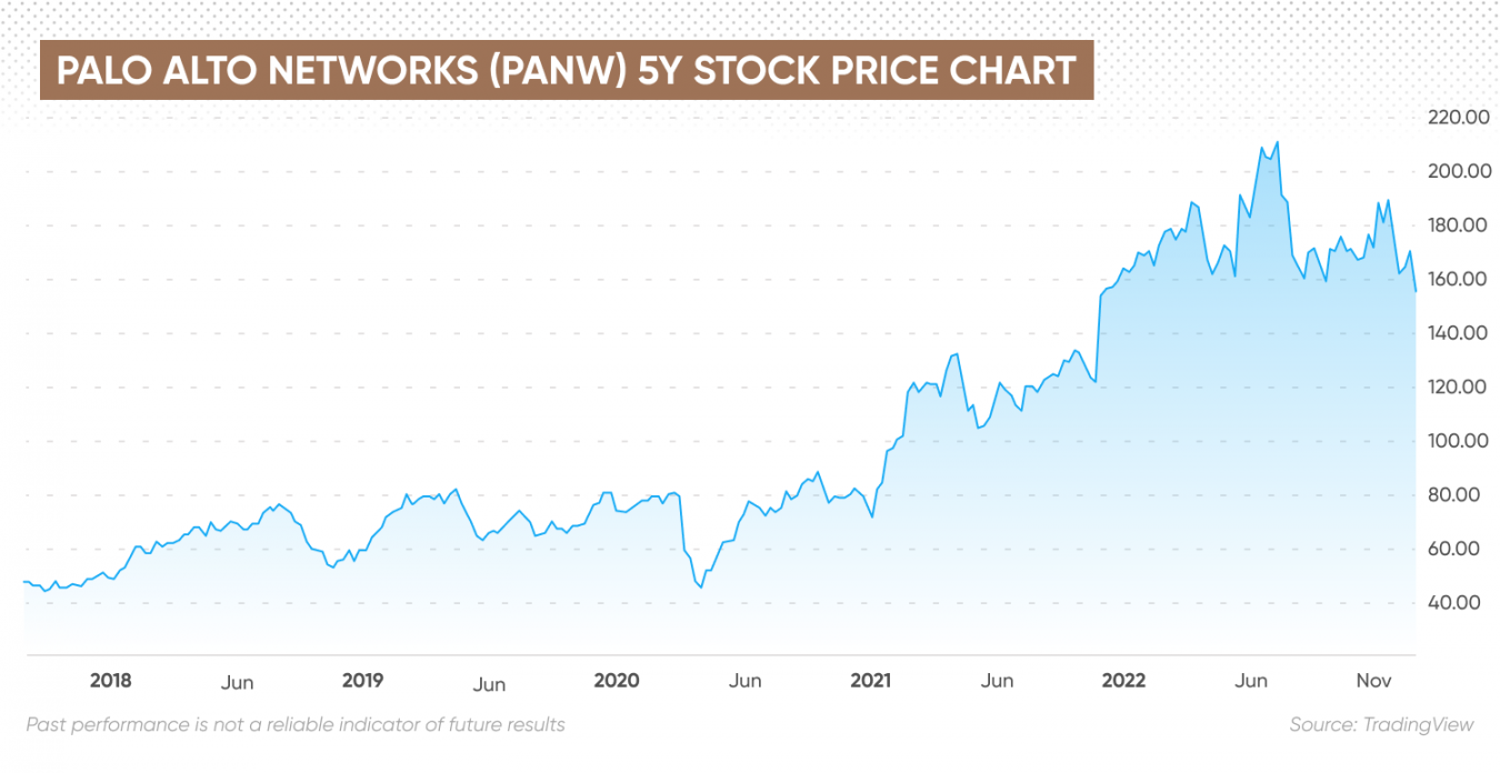 Palo Alto Networks Stock Split