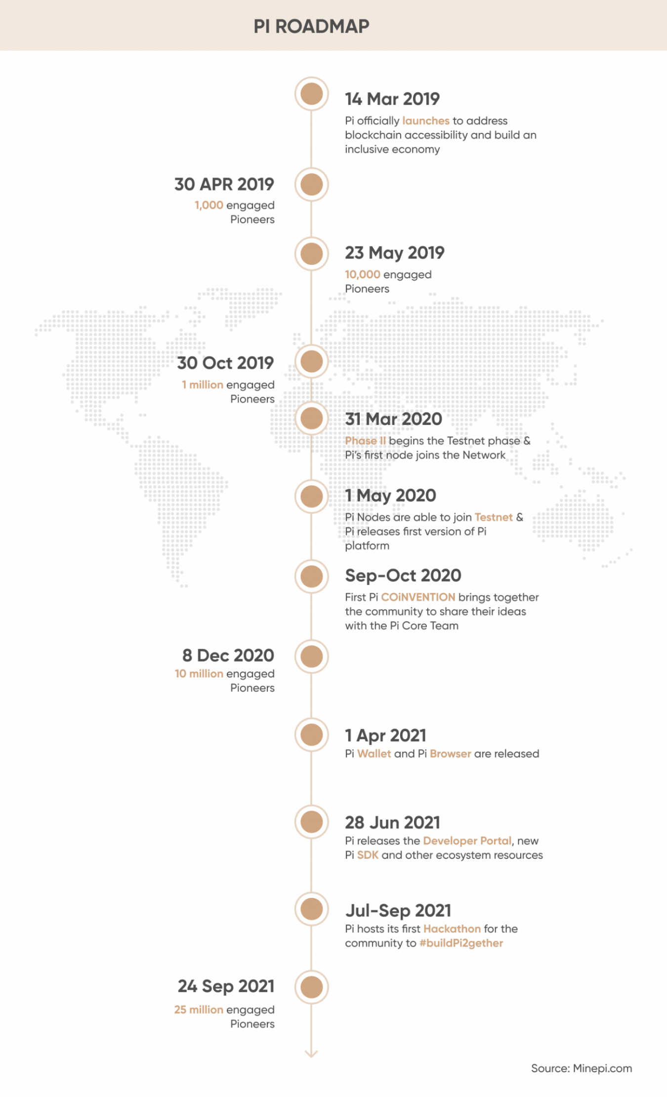 pi crypto price prediction 2025